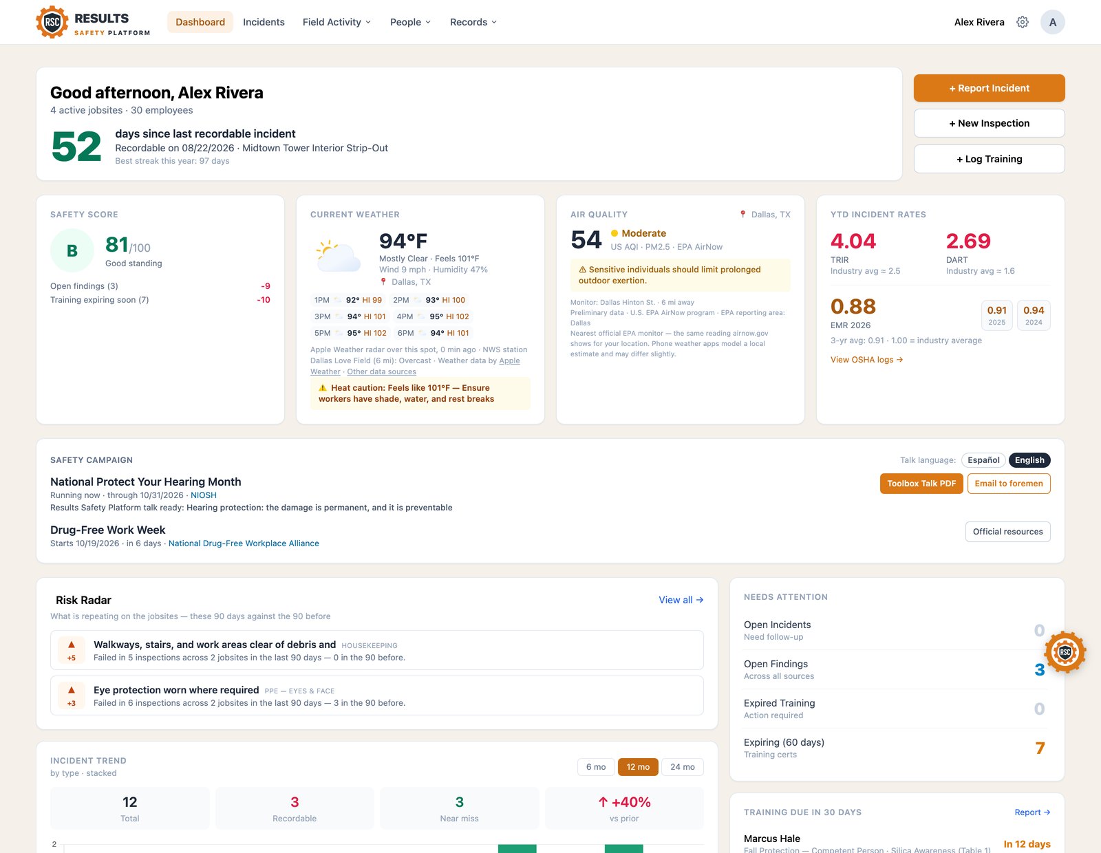 Results Safety Platform dashboard with safety score and Risk Radar